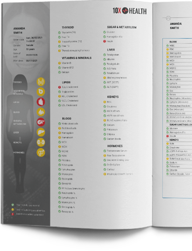 the 10X Health Blood Test results