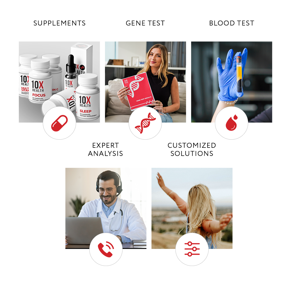 Five Step Wellness Approach Mobile Banner Five Step Wellness Approach Mobile Banner