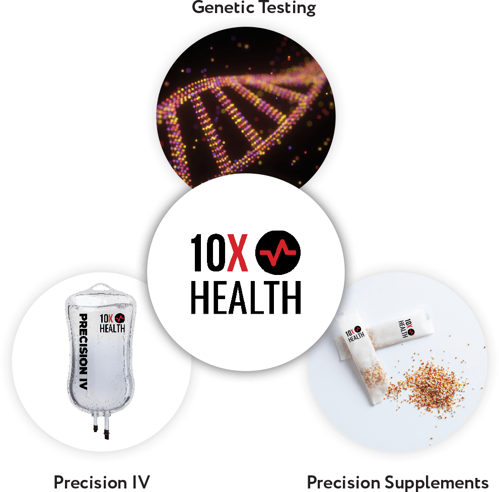 10X Health System: Genetic Testing, Precision Supplements, Precision IV