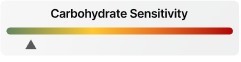 Precision Genetic Test results: Carbohydrate Sensitivity Precision Genetic Test results: Carbohydrate Sensitivity