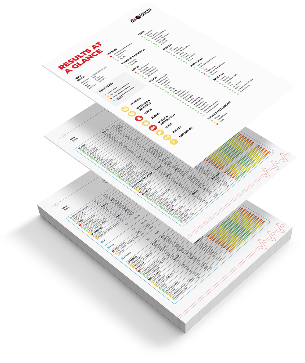 pages from the detailed results of a 10X Health blood test pages from the detailed results of a 10X Health blood test